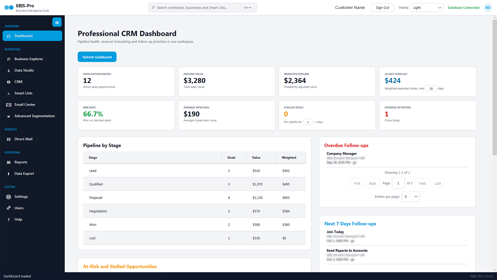 The EBIS-Pro dashboard with business and pipeline totals, recent activity and at-risk deals