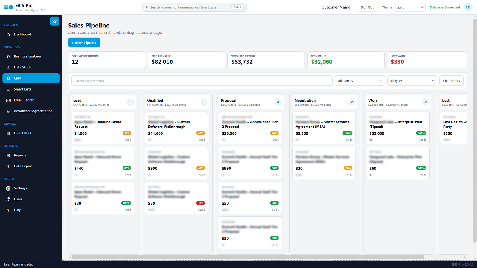 Sales pipeline board with opportunities grouped by stage